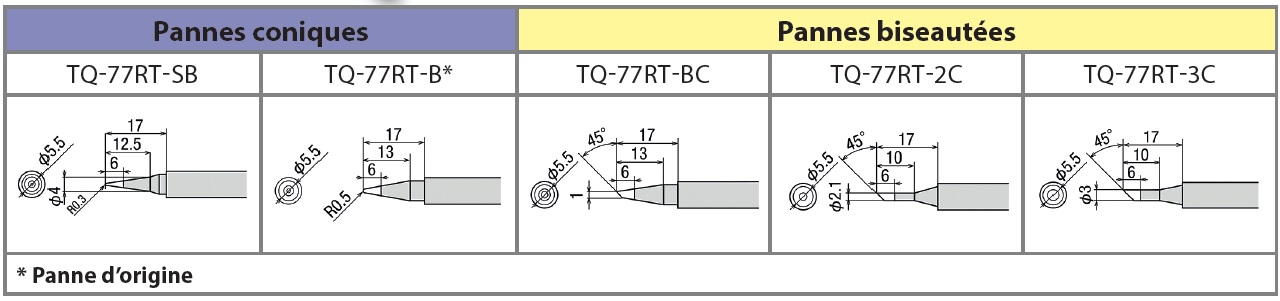 Fer à double puissance 20 - 200W – Image 2