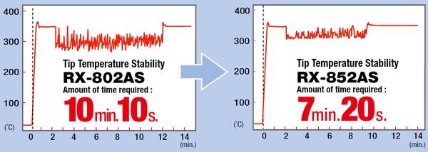 Station à affichage numérique ESD 150W – Image 2